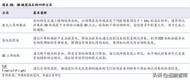 IM电竞 IM电竞平台机器替人大势所趋凌云光：以软件算法为基实现机器视觉全布局(图21)