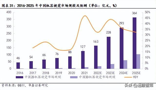 IM电竞 IM电竞平台机器替人大势所趋凌云光：以软件算法为基实现机器视觉全布局(图23)