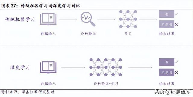 IM电竞 IM电竞平台机器替人大势所趋凌云光：以软件算法为基实现机器视觉全布局(图20)