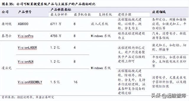 IM电竞 IM电竞平台机器替人大势所趋凌云光：以软件算法为基实现机器视觉全布局(图27)