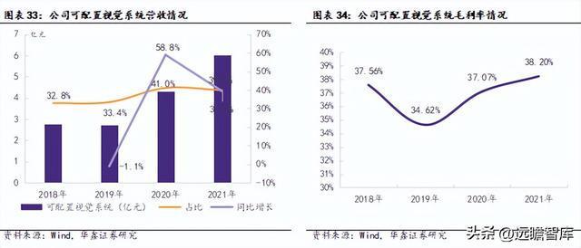 IM电竞 IM电竞平台机器替人大势所趋凌云光：以软件算法为基实现机器视觉全布局(图26)