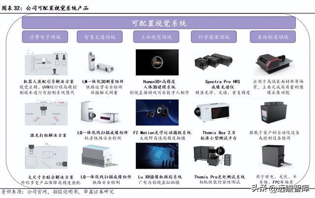 IM电竞 IM电竞平台机器替人大势所趋凌云光：以软件算法为基实现机器视觉全布局(图25)