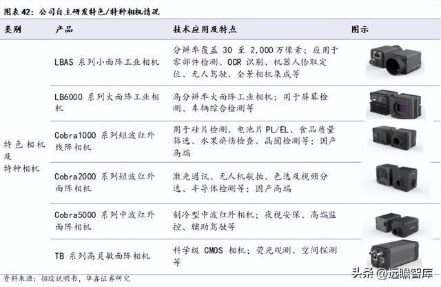 IM电竞 IM电竞平台机器替人大势所趋凌云光：以软件算法为基实现机器视觉全布局(图33)