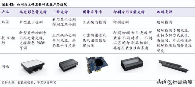 IM电竞 IM电竞平台机器替人大势所趋凌云光：以软件算法为基实现机器视觉全布局(图34)