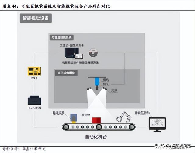 IM电竞 IM电竞平台机器替人大势所趋凌云光：以软件算法为基实现机器视觉全布局(图35)
