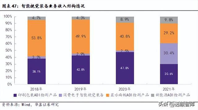 IM电竞 IM电竞平台机器替人大势所趋凌云光：以软件算法为基实现机器视觉全布局(图37)