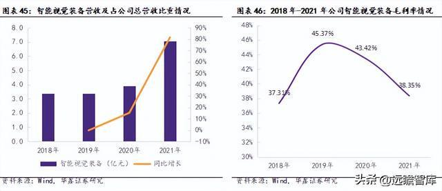 IM电竞 IM电竞平台机器替人大势所趋凌云光：以软件算法为基实现机器视觉全布局(图36)