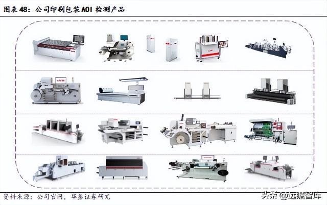 IM电竞 IM电竞平台机器替人大势所趋凌云光：以软件算法为基实现机器视觉全布局(图38)