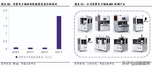 IM电竞 IM电竞平台机器替人大势所趋凌云光：以软件算法为基实现机器视觉全布局(图40)