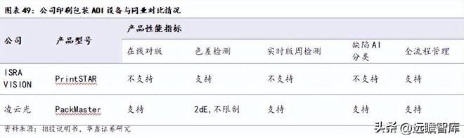 IM电竞 IM电竞平台机器替人大势所趋凌云光：以软件算法为基实现机器视觉全布局(图39)