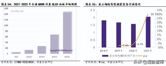 IM电竞 IM电竞平台机器替人大势所趋凌云光：以软件算法为基实现机器视觉全布局(图42)