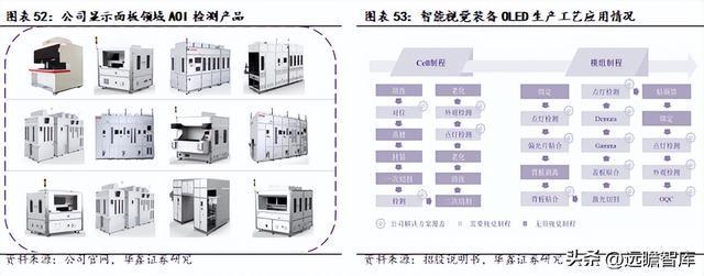 IM电竞 IM电竞平台机器替人大势所趋凌云光：以软件算法为基实现机器视觉全布局(图41)