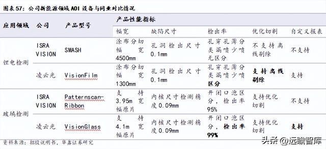 IM电竞 IM电竞平台机器替人大势所趋凌云光：以软件算法为基实现机器视觉全布局(图44)