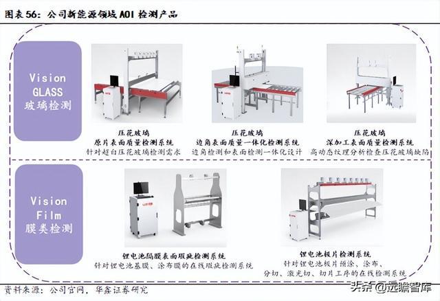 IM电竞 IM电竞平台机器替人大势所趋凌云光：以软件算法为基实现机器视觉全布局(图43)