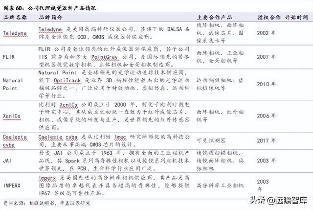 IM电竞 IM电竞平台机器替人大势所趋凌云光：以软件算法为基实现机器视觉全布局(图46)