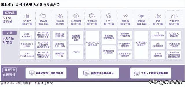 IM电竞 IM电竞平台机器替人大势所趋凌云光：以软件算法为基实现机器视觉全布局(图47)