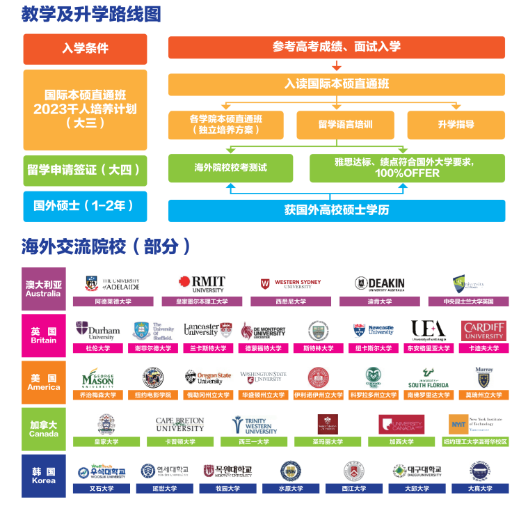 华南农业大学珠江学院2023IM电竞 IM电竞app年艺术类招生专业计划发布(图6)