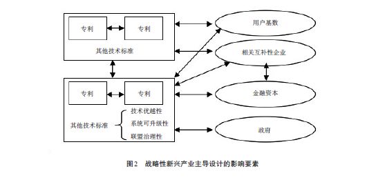 IM电竞 IM电竞app战略性新兴产业高质量发展的演化逻辑及治理生态——基于主导设计的视角(图2)