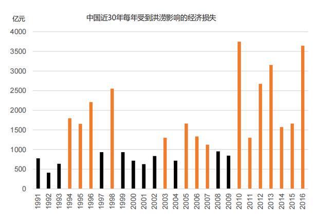 工业韧性业务IM电竞 IM电竞平台：为工业企业抵御气候相关风险提升气候韧性(图3)