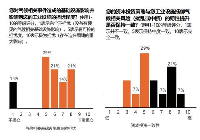 工业韧性业务IM电竞 IM电竞平台：为工业企业抵御气候相关风险提升气候韧性(图2)