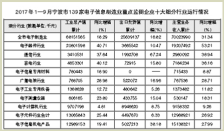 IM电竞 IM电竞平台电子信息制造什么是电子信息制造？的最新报道(图3)