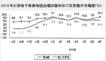 IM电竞 IM电竞平台电子信息制造什么是电子信息制造？的最新报道(图4)