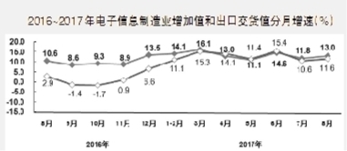 IM电竞 IM电竞平台电子信息制造什么是电子信息制造？的最新报道(图5)