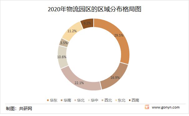 2022年中国物流园区建设现状及布IM电竞 IM电竞app局规划分析[图](图4)