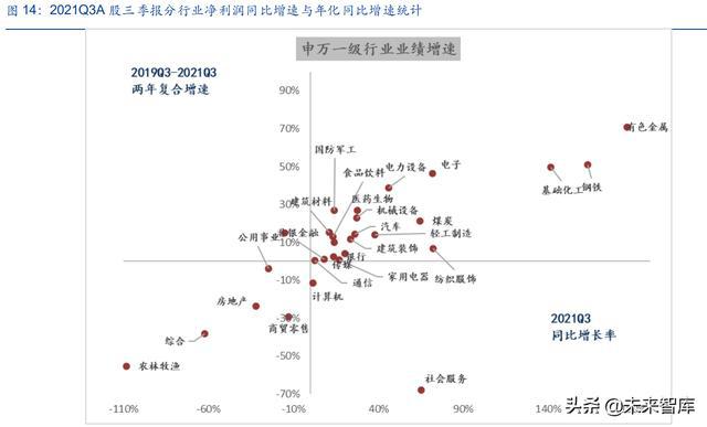IM电竞 IM电竞平台A股策略报告：坚定“高端制造业”布局“困境反转”(图4)