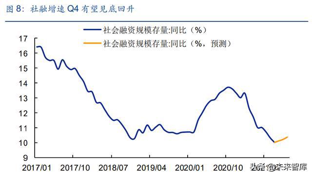 IM电竞 IM电竞平台A股策略报告：坚定“高端制造业”布局“困境反转”(图2)