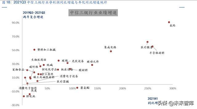 IM电竞 IM电竞平台A股策略报告：坚定“高端制造业”布局“困境反转”(图6)