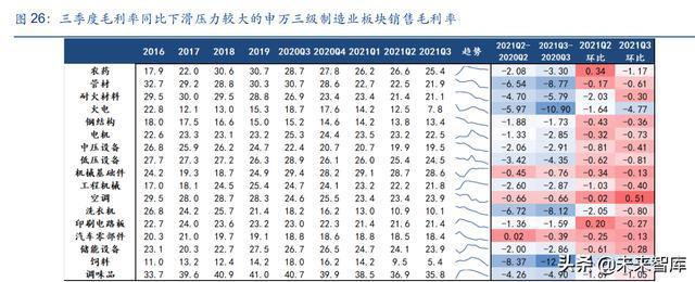 IM电竞 IM电竞平台A股策略报告：坚定“高端制造业”布局“困境反转”(图8)