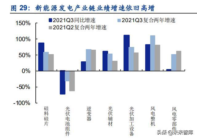 IM电竞 IM电竞平台A股策略报告：坚定“高端制造业”布局“困境反转”(图10)