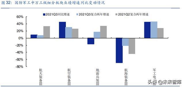 IM电竞 IM电竞平台A股策略报告：坚定“高端制造业”布局“困境反转”(图11)