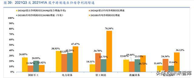 IM电竞 IM电竞平台A股策略报告：坚定“高端制造业”布局“困境反转”(图15)