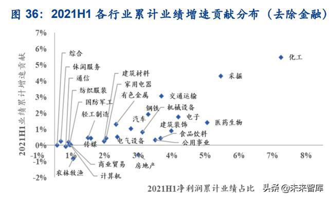 IM电竞 IM电竞平台A股策略报告：坚定“高端制造业”布局“困境反转”(图13)