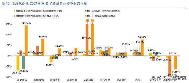 IM电竞 IM电竞平台A股策略报告：坚定“高端制造业”布局“困境反转”(图16)