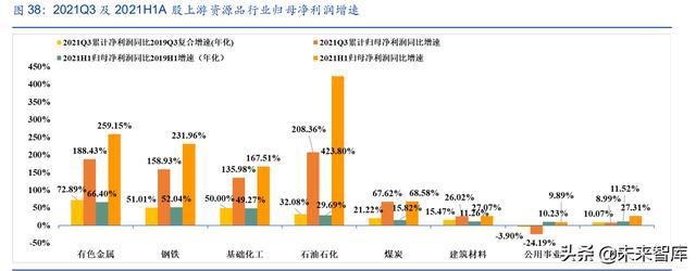 IM电竞 IM电竞平台A股策略报告：坚定“高端制造业”布局“困境反转”(图14)