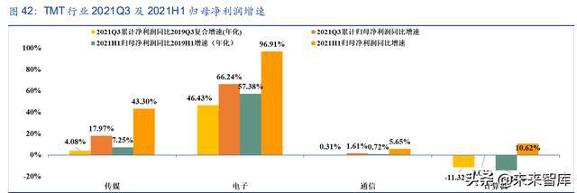 IM电竞 IM电竞平台A股策略报告：坚定“高端制造业”布局“困境反转”(图18)