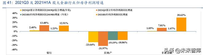 IM电竞 IM电竞平台A股策略报告：坚定“高端制造业”布局“困境反转”(图17)