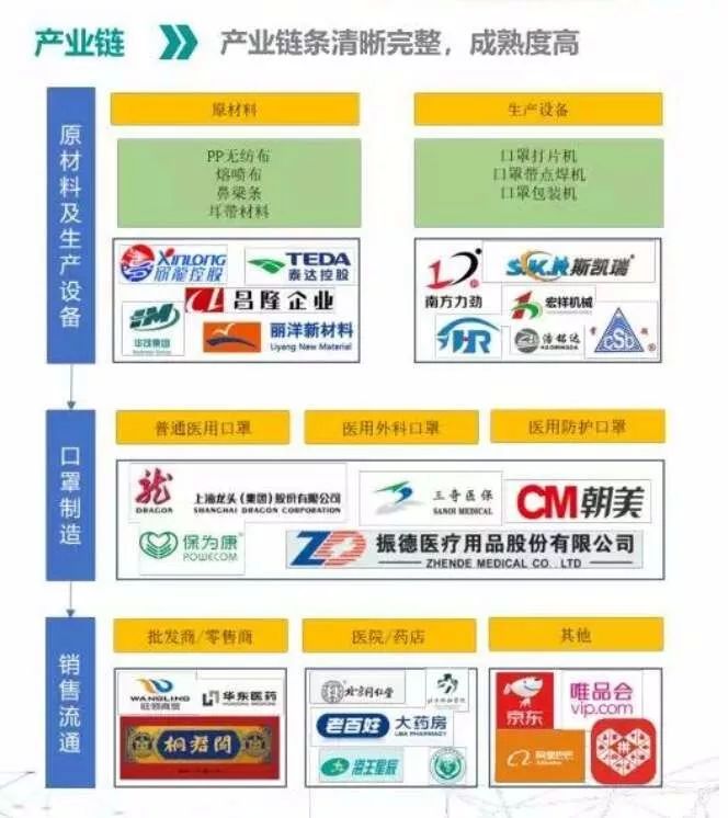 超11家电子制造商IM电竞 IM电竞app跨界开始生产口罩 中光电特投建100条自动化口罩产线(图3)