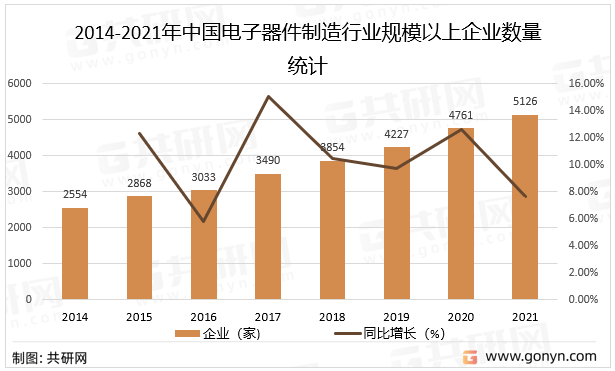 2022年国内电子器件制造行业发展概述及趋势前景分析IM电竞 IM电竞app(图2)