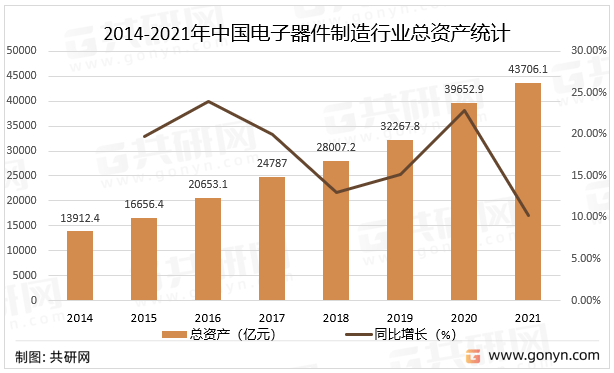 IM电竞 IM电竞app三个图表了解电子器件制造行业2022年最新动向分析(图3)