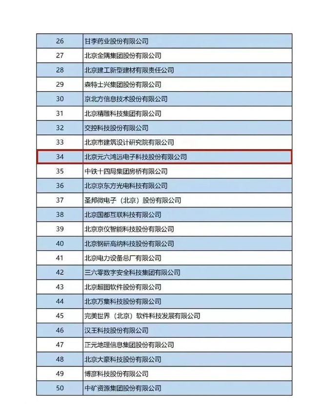 IM电竞 IM电竞app园区企业鸿远电子荣获2022北京制造业企业100强、2022北京高精尖100强(图2)