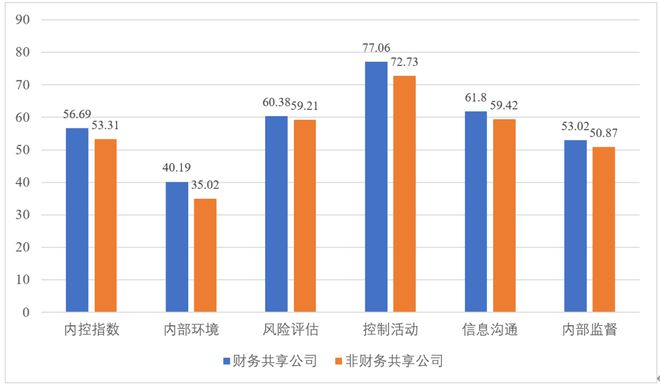 IM电竞 电子竞技平台2022年中国上市公司内部控制指数报告(图2)