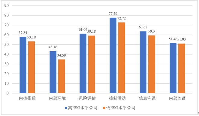 IM电竞 电子竞技平台2022年中国上市公司内部控制指数报告(图3)