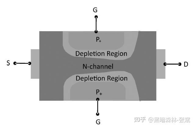 IM电竞 IM电竞app纳米集成电路制造工艺-半导体器件(图8)