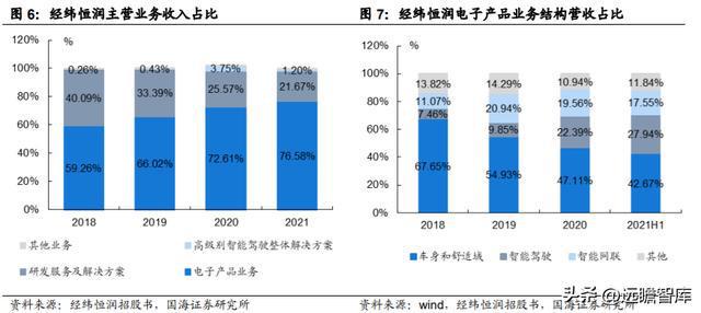 IM电竞 电子竞技平台汽车电子综合供应商经纬恒润：系统产品研发打造核心优势(图6)