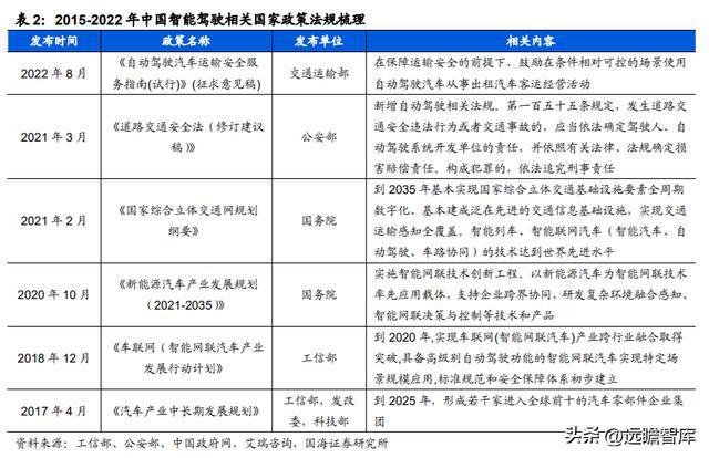 IM电竞 电子竞技平台汽车电子综合供应商经纬恒润：系统产品研发打造核心优势(图20)
