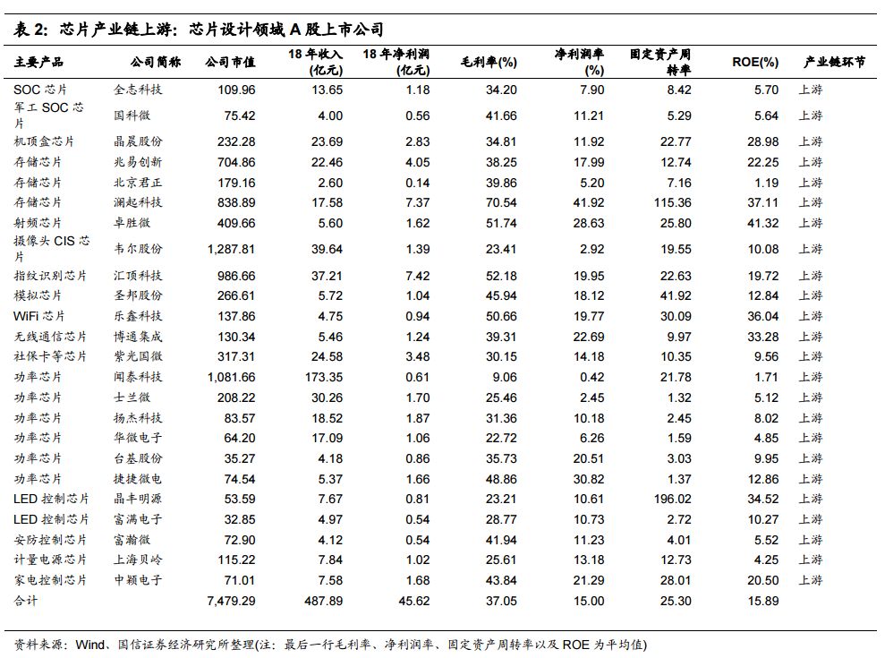 全球电子产业链中的中国电IM电竞 IM电竞app子制造业终将崛起 !(图4)